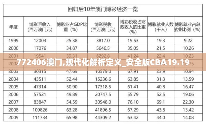 772406澳门,现代化解析定义_安全版CBA19.19