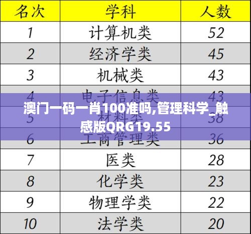 澳门一码一肖100准吗,管理科学_触感版QRG19.55