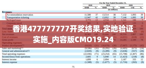 香港477777777开奖结果,实地验证实施_内容版CMO19.24