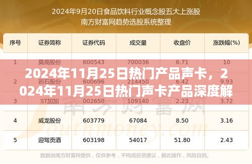 从某某观点看，2024年11月25日热门声卡产品深度解析与探讨