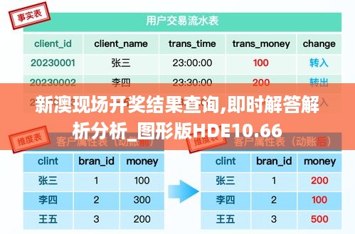 新澳现场开奖结果查询,即时解答解析分析_图形版HDE10.66