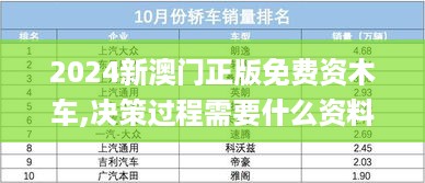 2024新澳门正版免费资木车,决策过程需要什么资料_专属版WZX19.38