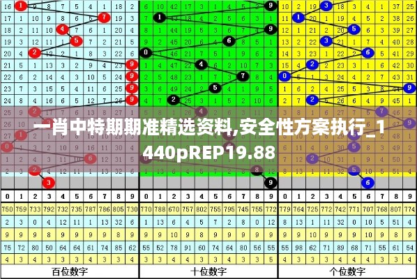 一肖中特期期准精选资料,安全性方案执行_1440pREP19.88