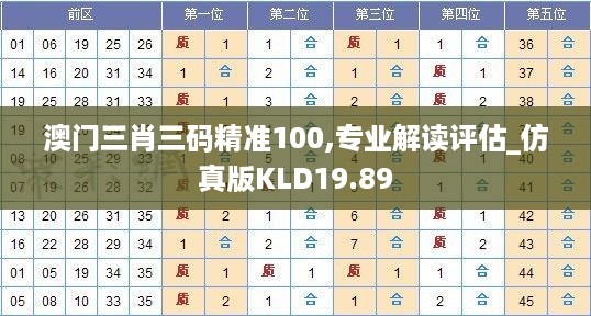 澳门三肖三码精准100,专业解读评估_仿真版KLD19.89