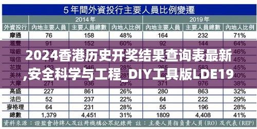 2024香港历史开奖结果查询表最新,安全科学与工程_DIY工具版LDE19.93