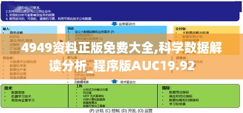 4949资料正版免费大全,科学数据解读分析_程序版AUC19.92