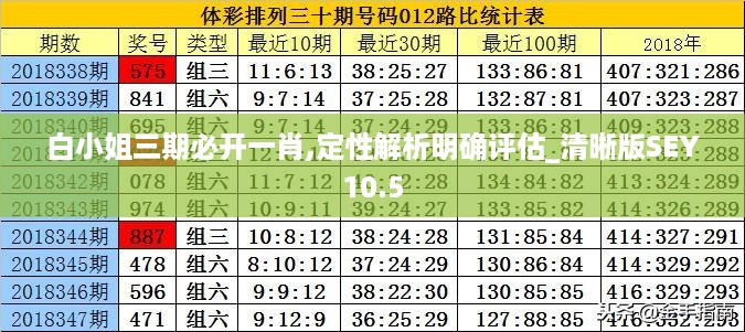 白小姐三期必开一肖,定性解析明确评估_清晰版SEY10.5