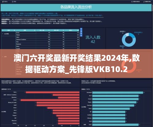 澳门六开奖最新开奖结果2024年,数据驱动方案_先锋版VKB10.2