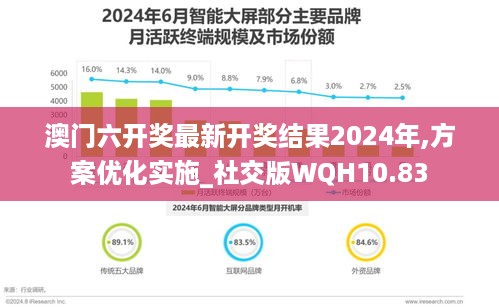 澳门六开奖最新开奖结果2024年,方案优化实施_社交版WQH10.83