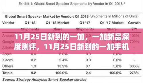 一加新品深度测评，全面解析新到一加手机