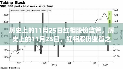 历史上的11月25日，红相股份监管之路的里程碑事件回顾