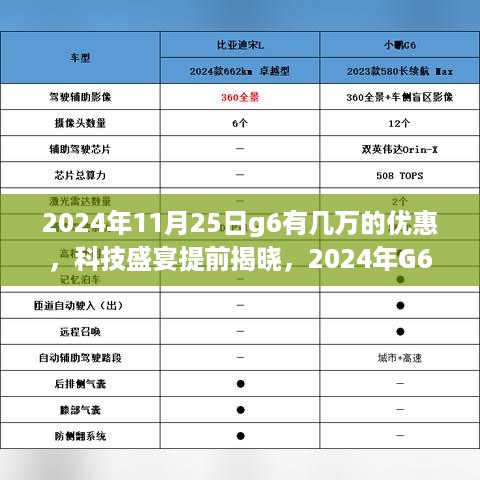 揭秘2024年G6盛典，尖端科技盛宴与超值优惠，体验尖端科技产品