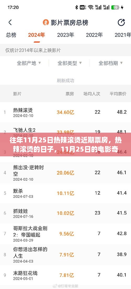热辣滚烫的日子，11月25日电影票房奇迹
