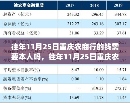 重庆农商行往年11月25日取款规定及是否需要本人亲自办理标题解析，取款规定与操作细节揭秘！