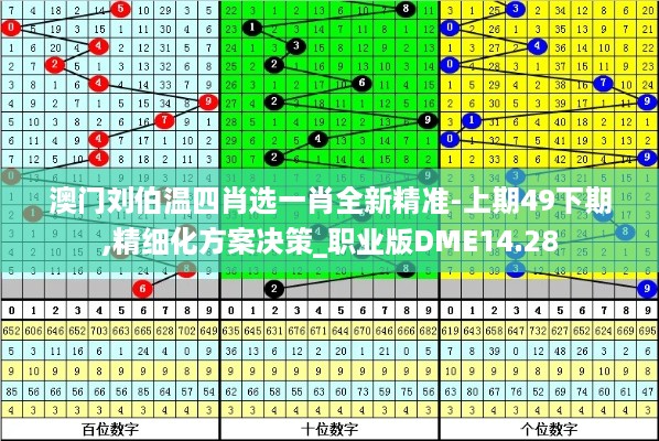 澳门刘伯温四肖选一肖全新精准-上期49下期,精细化方案决策_职业版DME14.28