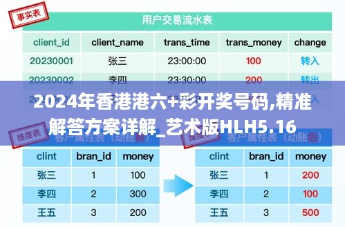 2024年香港港六+彩开奖号码,精准解答方案详解_艺术版HLH5.16