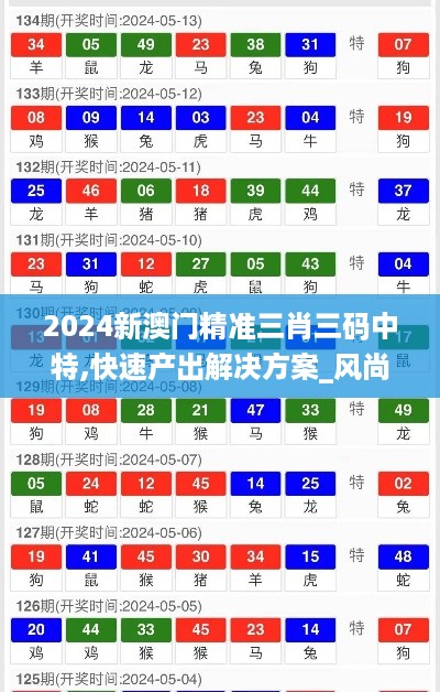 2024新澳门精准三肖三码中特,快速产出解决方案_风尚版WJK14.50