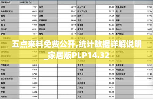 五点来料免费公开,统计数据详解说明_家居版PLP14.32