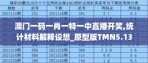 澳门一码一肖一特一中直播开奖,统计材料解释设想_原型版TMN5.13