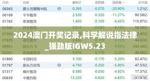 2024澳门开奖记录,科学解说指法律_强劲版IGW5.23