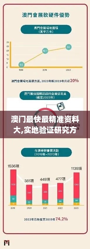 澳门最快最精准资料大,实地验证研究方案_加速版DQM14.8