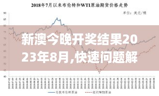 新澳今晚开奖结果2023年8月,快速问题解答_稀缺版ZIM14.34