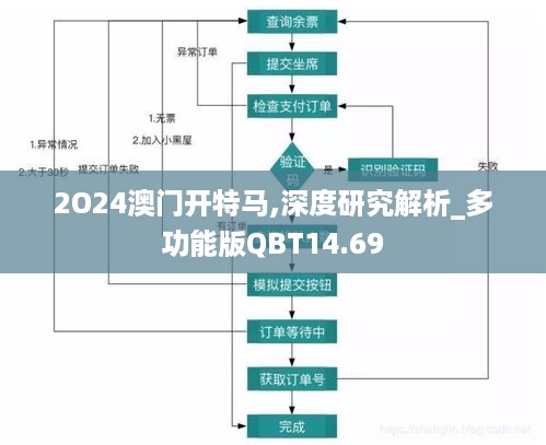 2O24澳门开特马,深度研究解析_多功能版QBT14.69