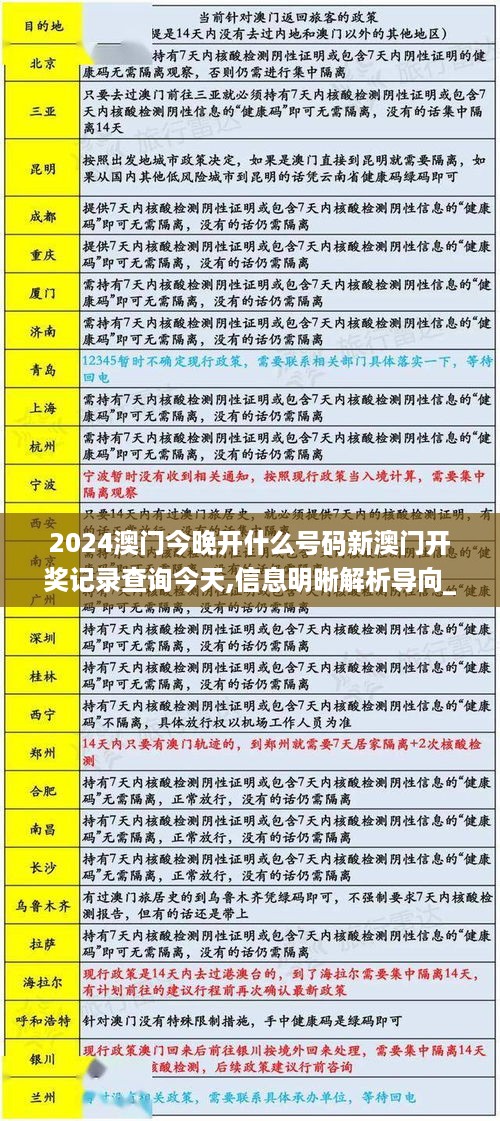 2024澳门今晚开什么号码新澳门开奖记录查询今天,信息明晰解析导向_竞技版TRO5.54