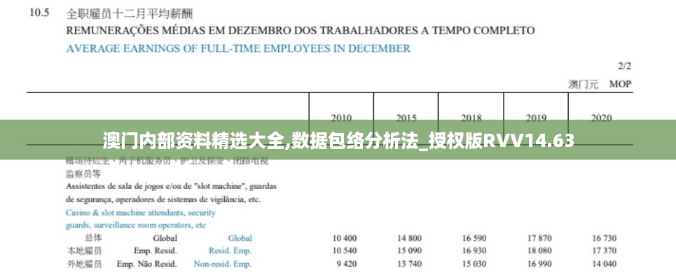 澳门内部资料精选大全,数据包络分析法_授权版RVV14.63