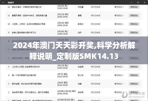 2024年澳门天天彩开奖,科学分析解释说明_定制版SMK14.13