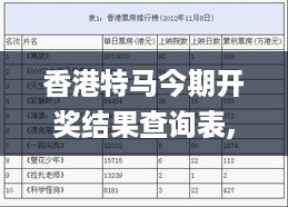 香港特马今期开奖结果查询表,精准分析实践_Allergo版(意为轻快)ESC14.46