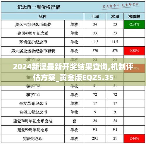 2024新澳最新开奖结果查询,机制评估方案_黄金版EQZ5.35