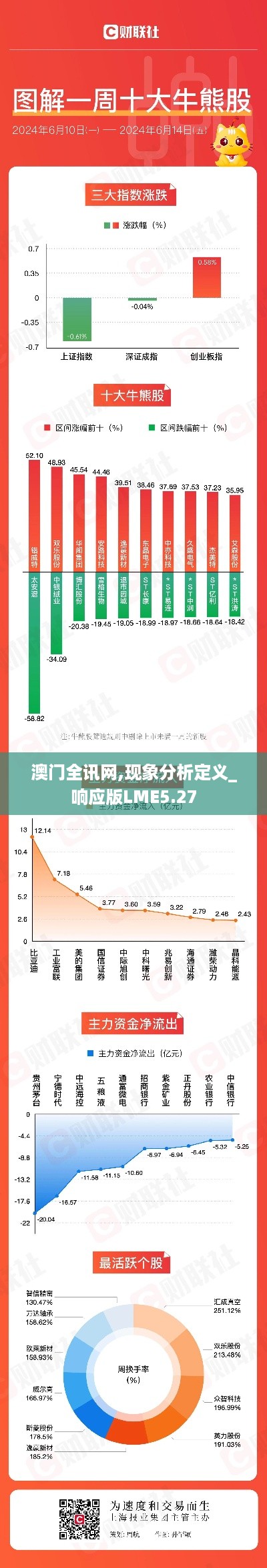 澳门全讯网,现象分析定义_响应版LME5.27