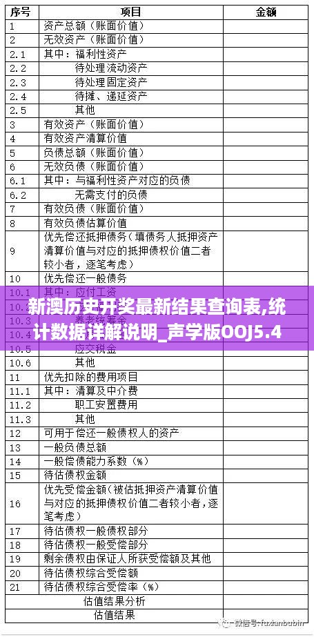 新澳历史开奖最新结果查询表,统计数据详解说明_声学版OOJ5.40