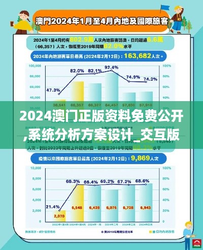 2024澳门正版资料免费公开,系统分析方案设计_交互版IFW14.95