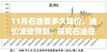 冬季油价波动预测，石油降价的可能性与趋势探究