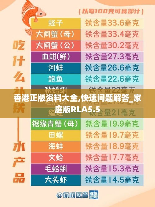 香港正版资料大全,快速问题解答_家庭版RLA5.5