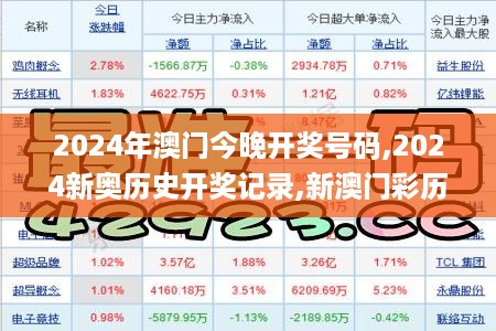 2024年澳门今晚开奖号码,2024新奥历史开奖记录,新澳门彩历史开奖记录走势图,,快速问题处理_共鸣版JMY14.4