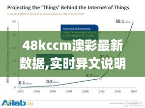 48kccm澳彩最新数据,实时异文说明法_物联网版XYB5.33