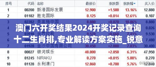 澳门六开奖结果2024开奖记录查询十二生肖排,专业解读方案实施_锐意版WTL5.71