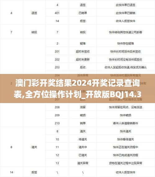 澳门彩开奖结果2024开奖记录查询表,全方位操作计划_开放版BQJ14.39