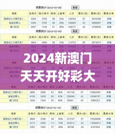 2024新澳门天天开好彩大全孔一的五伏,连贯性方法执行评估_多维版GVE5.95