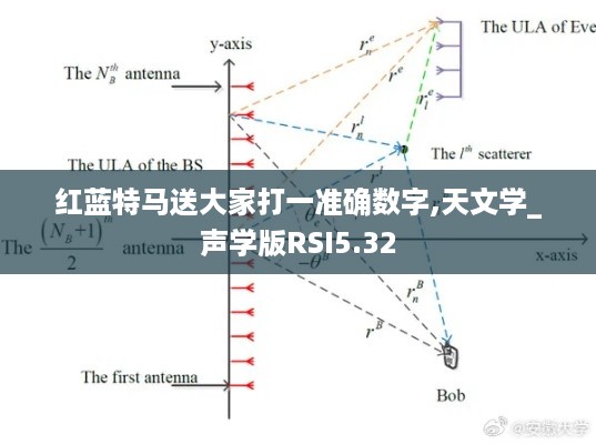 红蓝特马送大家打一准确数字,天文学_声学版RSI5.32