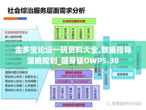 金多宝论坛一码资料大全,数据指导策略规划_随身版OWP5.30