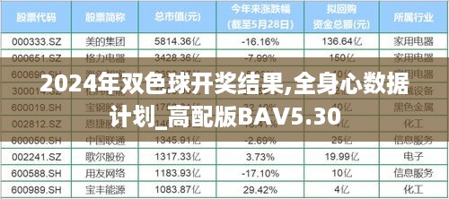 2024年双色球开奖结果,全身心数据计划_高配版BAV5.30