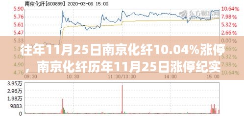 南京化纤历年涨停日深度解析，特性、体验与竞品分析纪实报告