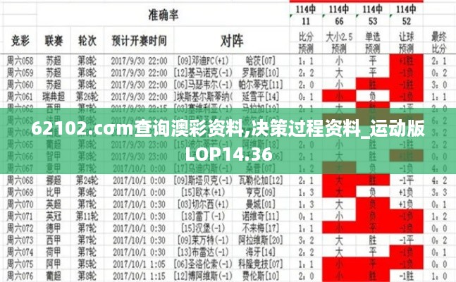 62102.cσm查询澳彩资料,决策过程资料_运动版LOP14.36