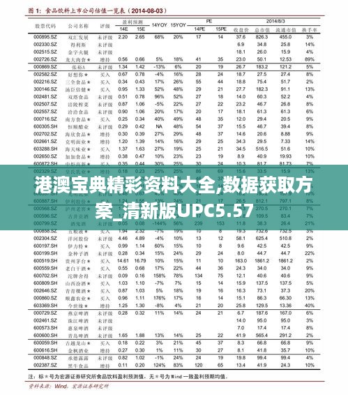 港澳宝典精彩资料大全,数据获取方案_清新版UPC5.57