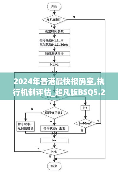 2024年香港最快报码室,执行机制评估_超凡版BSQ5.29