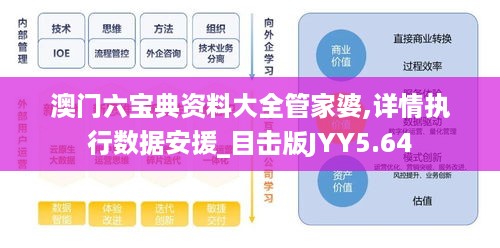 澳门六宝典资料大全管家婆,详情执行数据安援_目击版JYY5.64